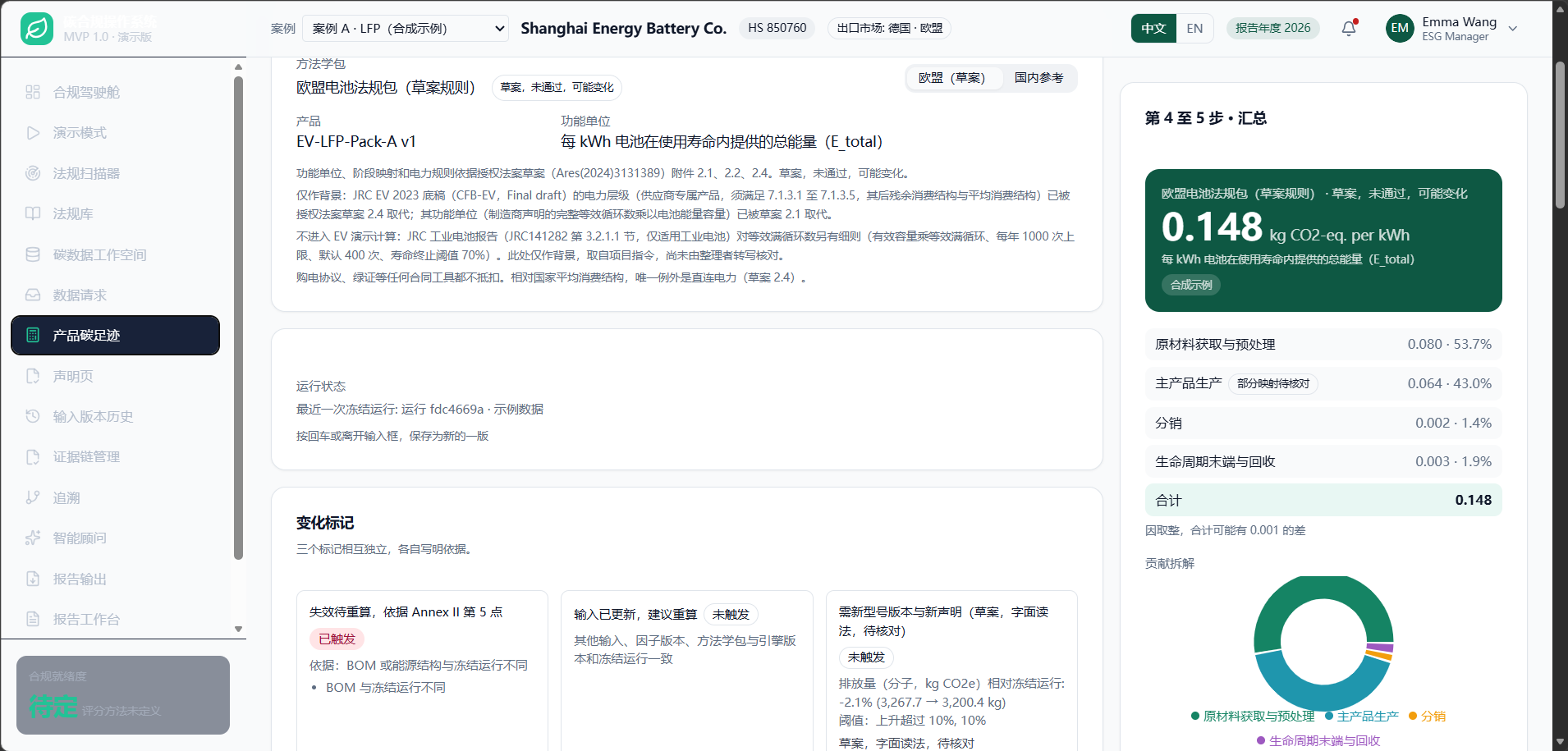 产品碳足迹:按欧盟草案依据包计算,四个阶段;主产品生产阶段标注映射待核对;三个变化标记并排。数据为合成示例。