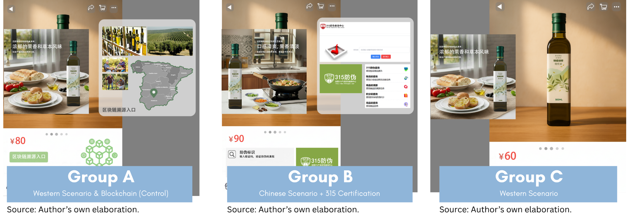 三组实验情景展示 · 使用语境与信任信息的对照。